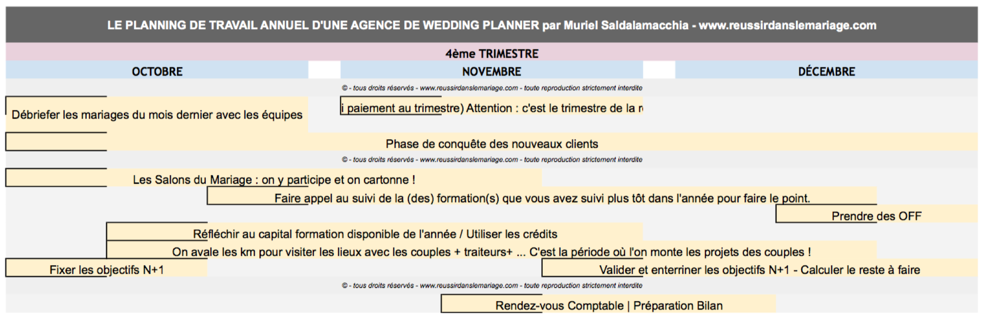 Planning Annuel de Travail d'une Wedding Planner 4ème Trimestre